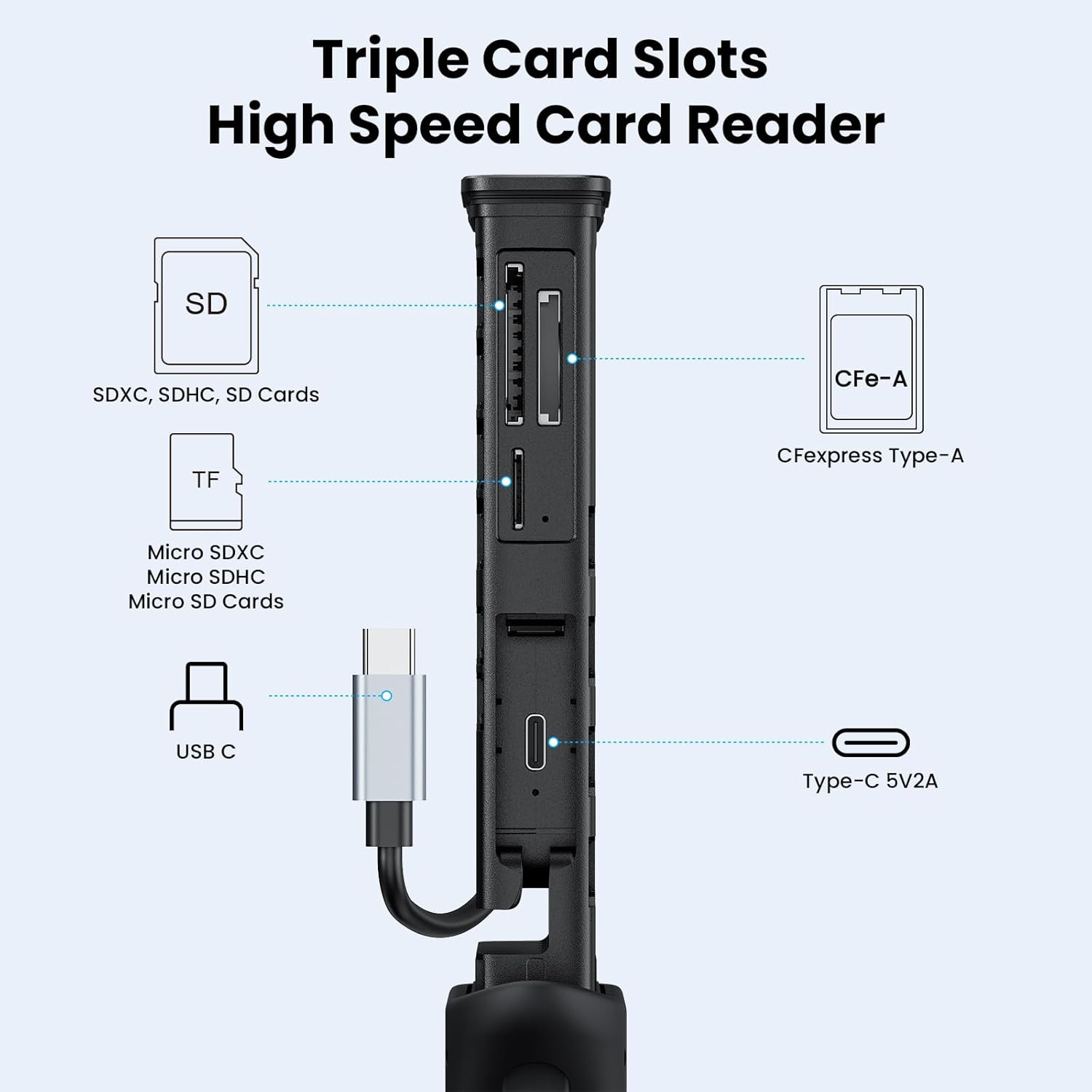 Cfexpress Type a Card Reader with Memory Card Storage Case, USB-C 10Gbps High-Sp