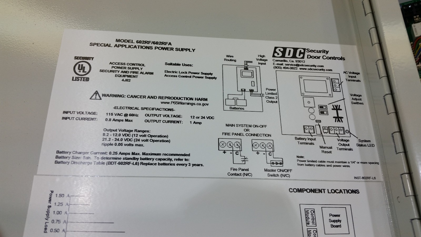 SDC 602RFAX2UR4-8 Special Application Power Supply