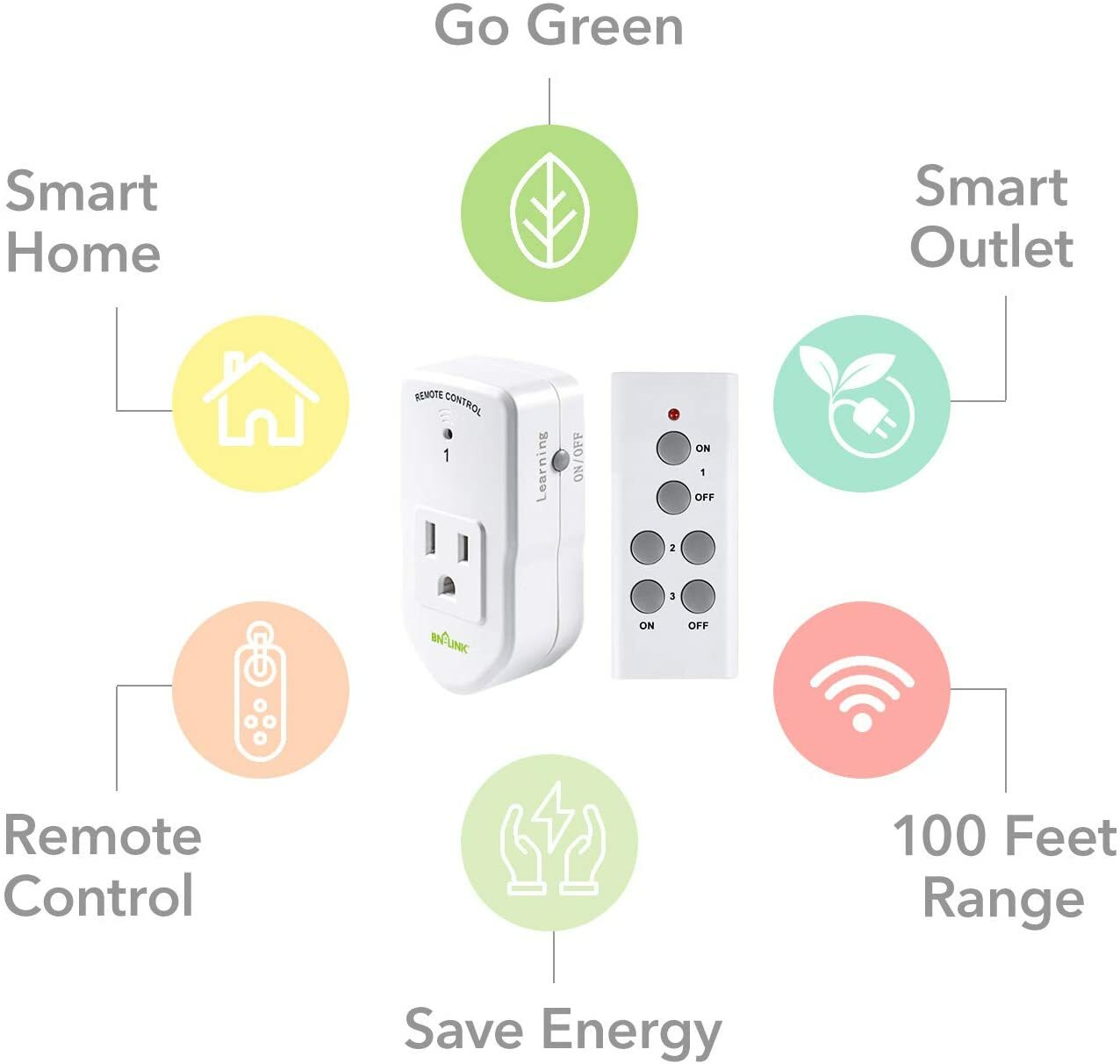 BN-LINK Wireless Remote Control Electrical Outlet Switch For Appliance LongRange