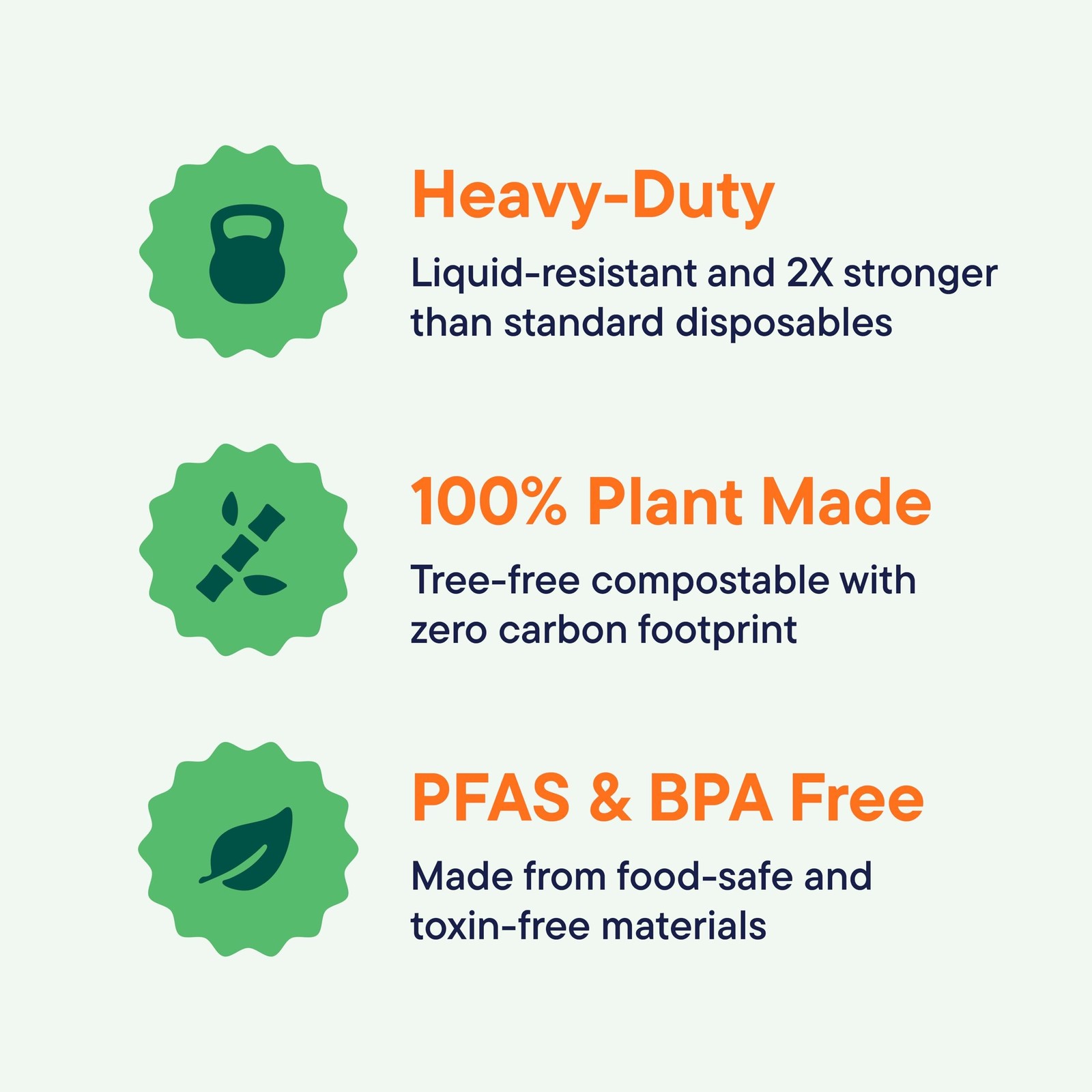 100% Compostable Oval Paper Plates [50-Pack] - {PFAS-Free} - {BPI Certified} ...