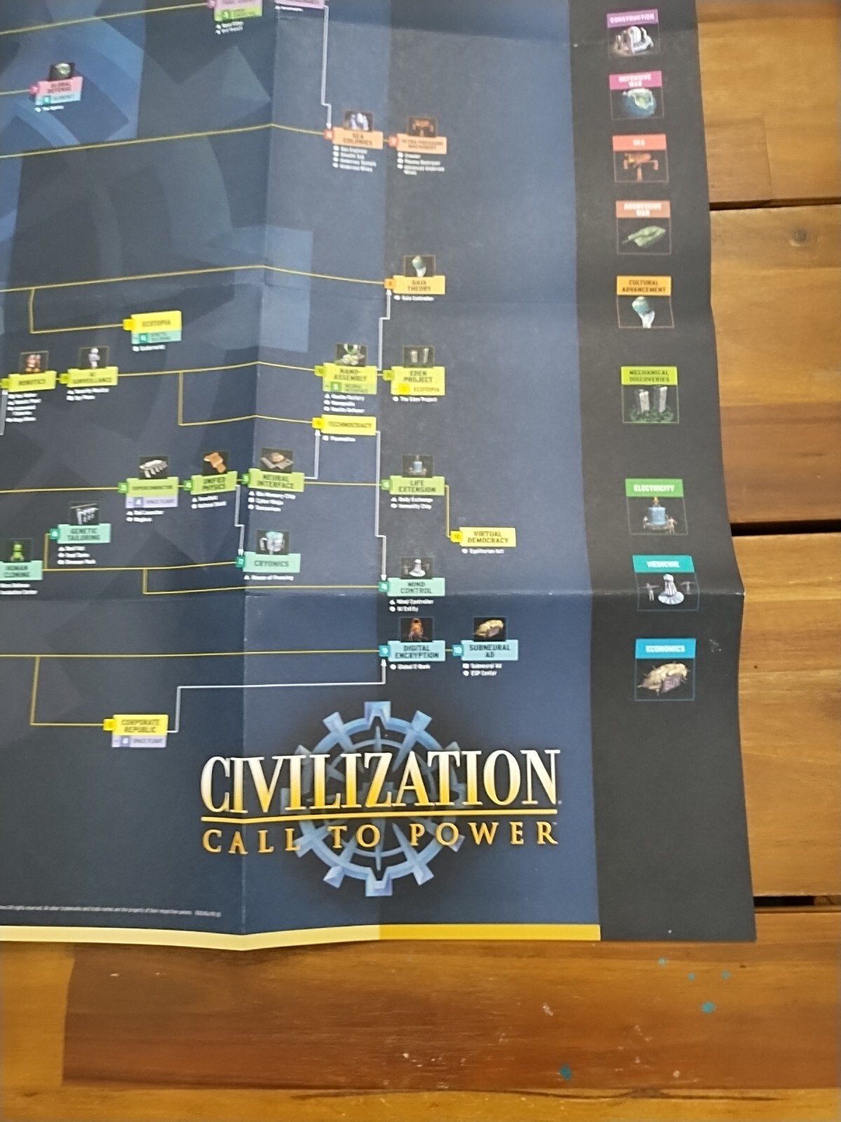 Civilization Call To Power Foldout Reference Chart Tech Tree Poster