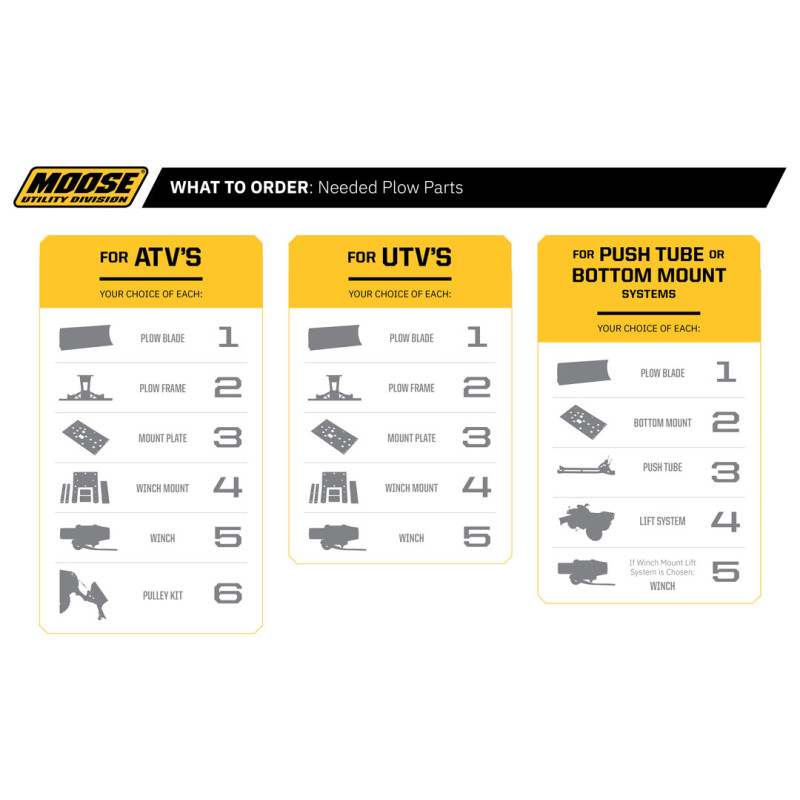 Moose Utility - 2494PF - RM4 Plow Mount Plate