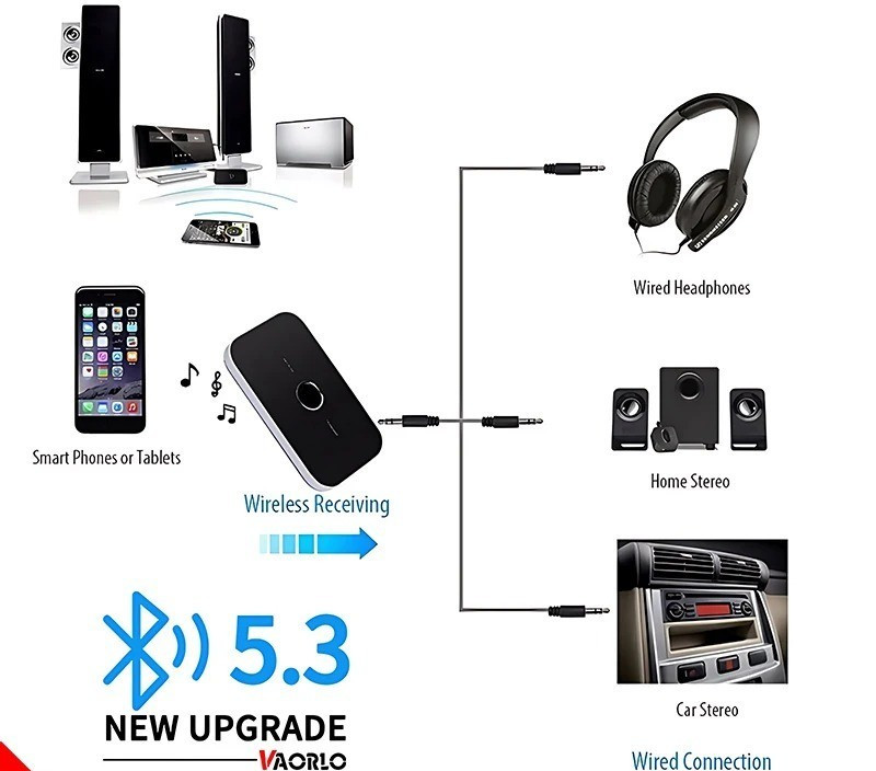 Bluetooth 5.3 Wireless Audio Transmitter Receiver 3.5mm AUX USB Car TV Adapter