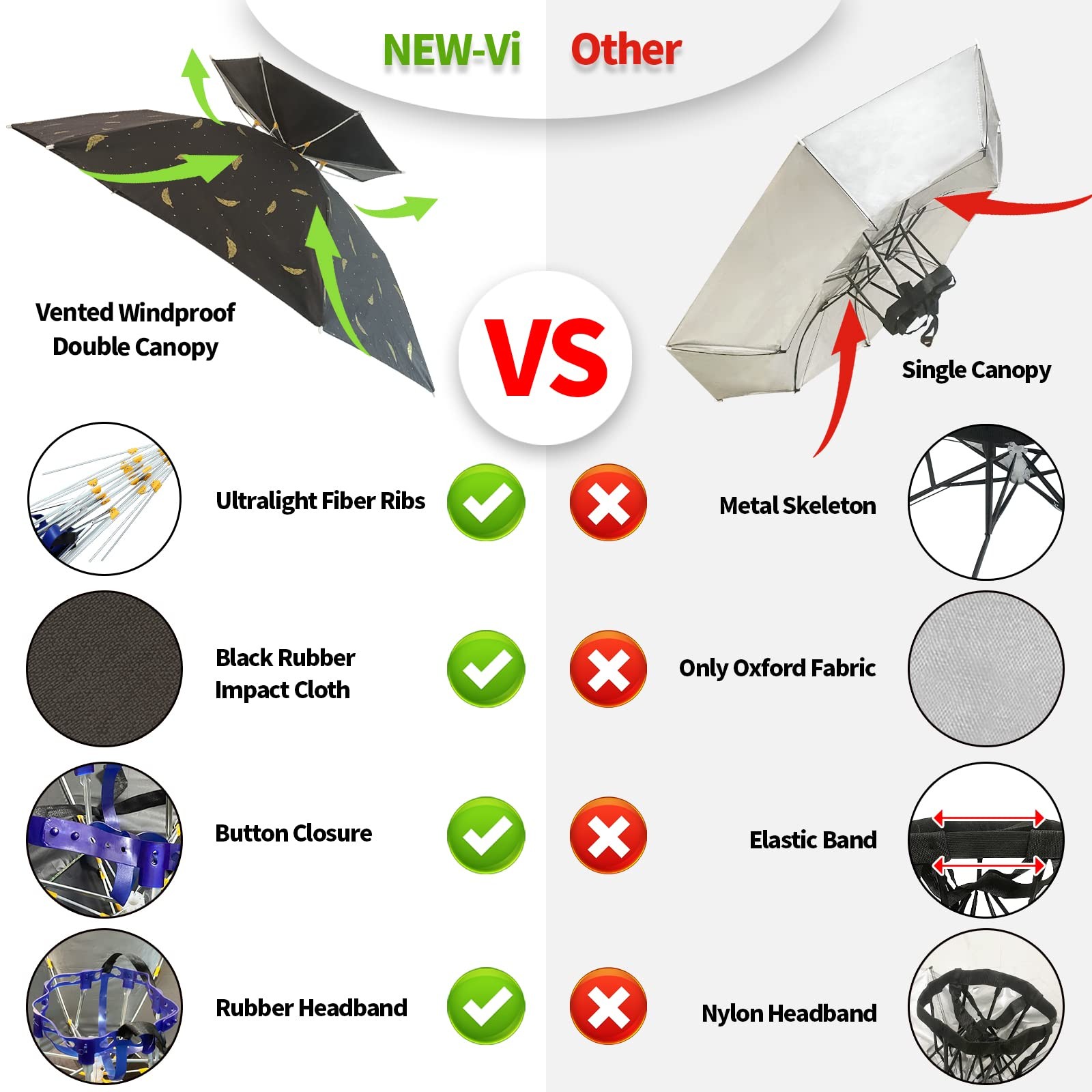 NEW-Vi Umbrella Hat Folding Adjustable Sun Rain Cap, 37.4” UPF 50+ UV Protect...