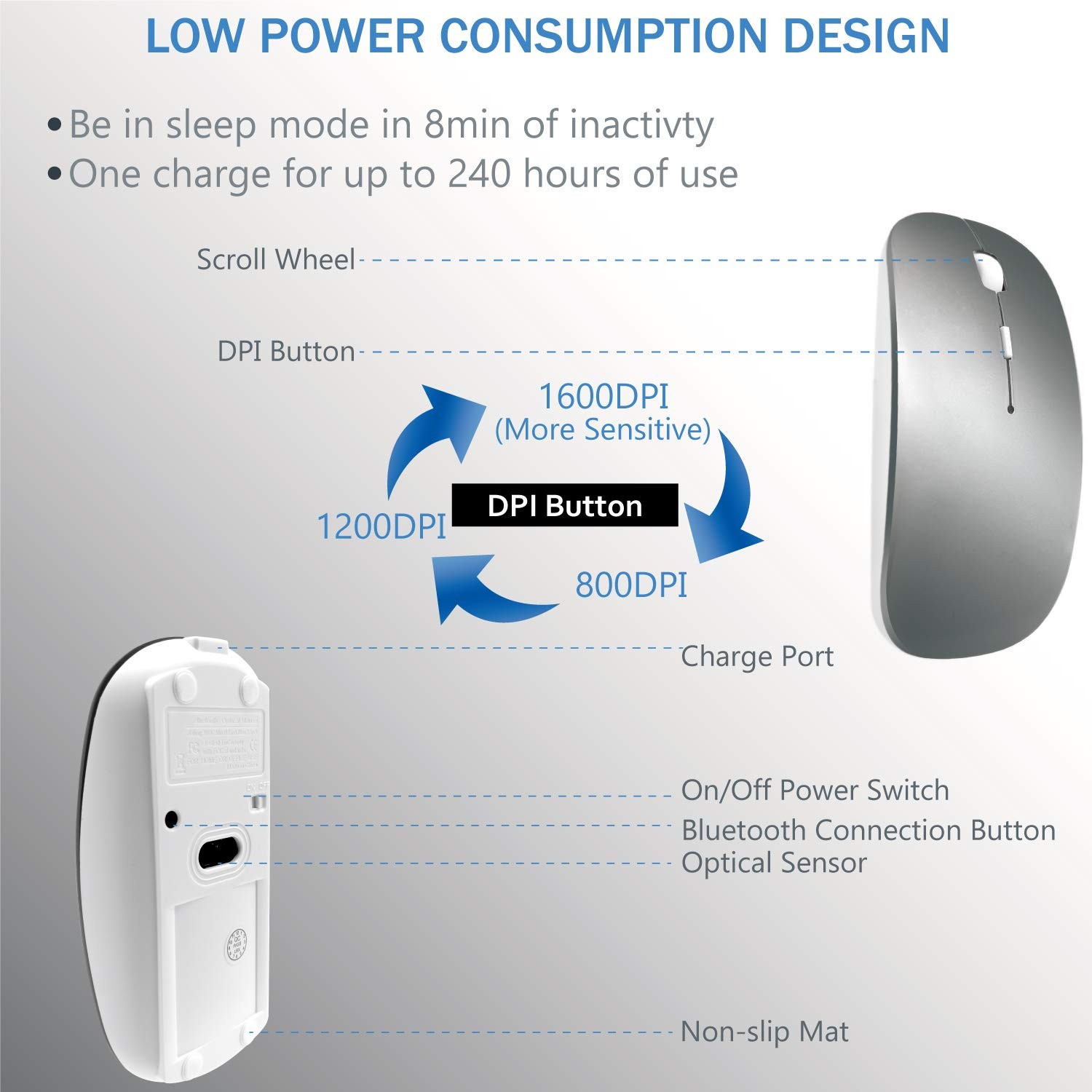 Bluetooth Wireless Mouse for MacBook Air Mac Pro Laptop 4.7*2.7*1.3inch, Grey