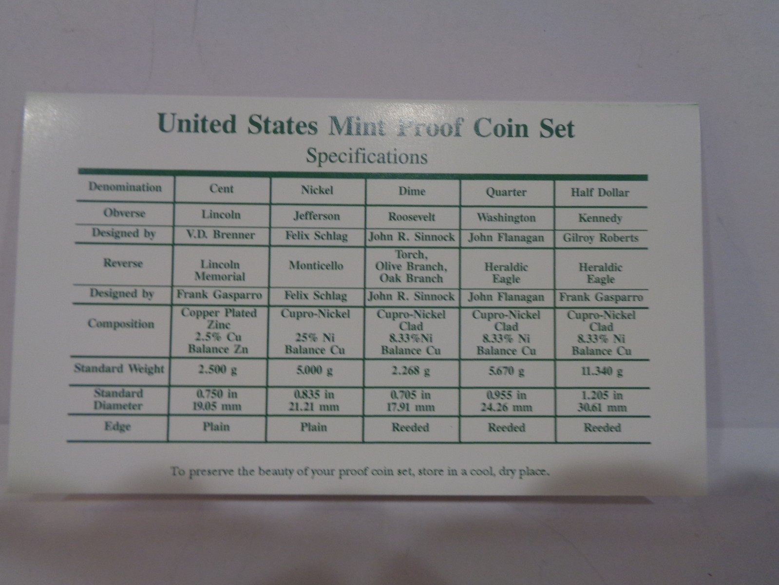 1996 US Proof Set with Original Shipping Box.