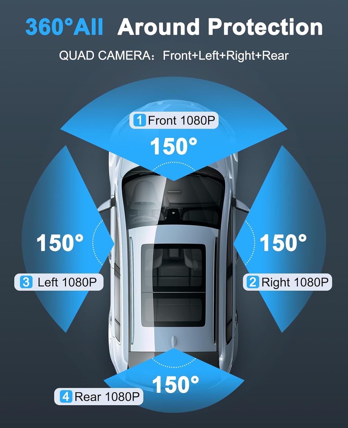 4K HD 4-Channel Dash Cam 1080P Front Rear G-sensor Video Recorder Car DVR Camera