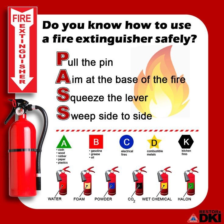 🔥 Lithium Fire Extinguisher 6 & 9 liter Heavy Duty Vehicle Bracket Adjustable