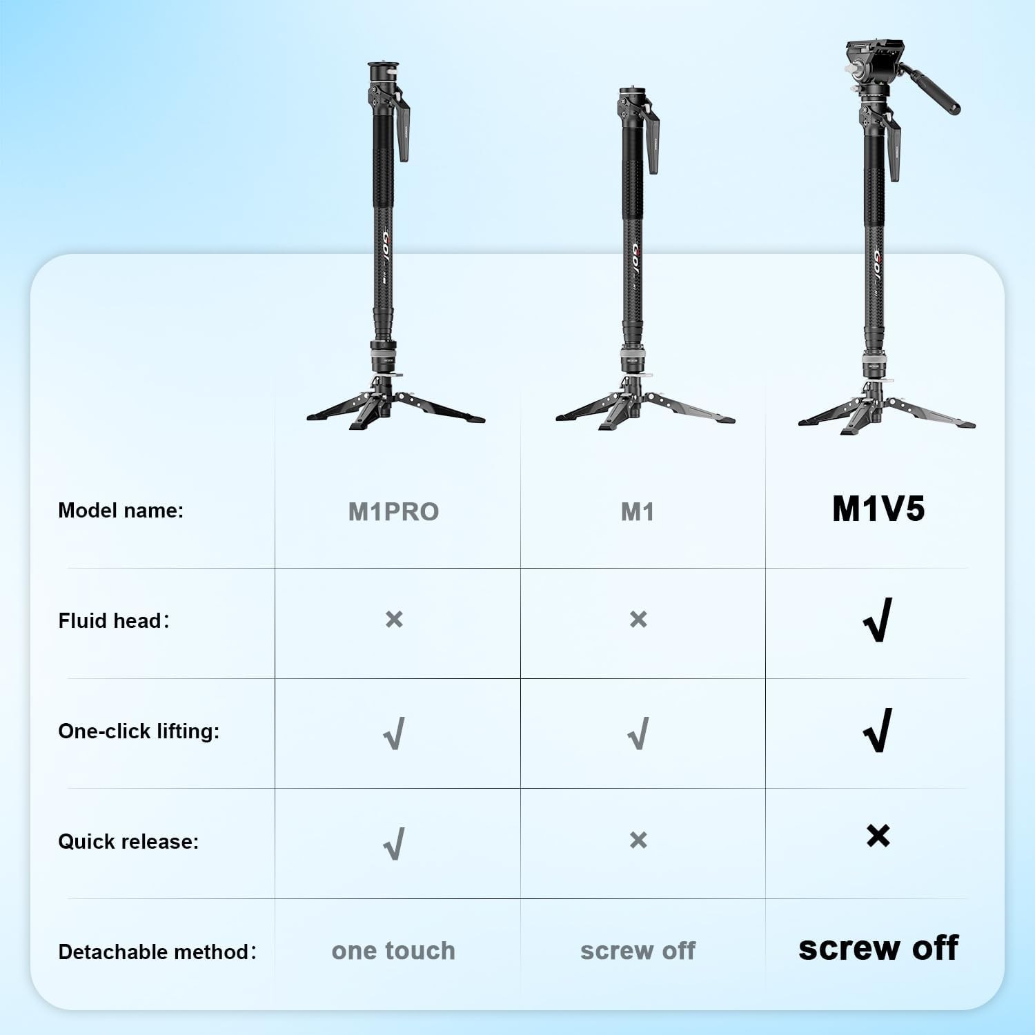 COMAN M1 M1V5 Portable Carbon Fiber Camera Monopod Lightweight Quick Released