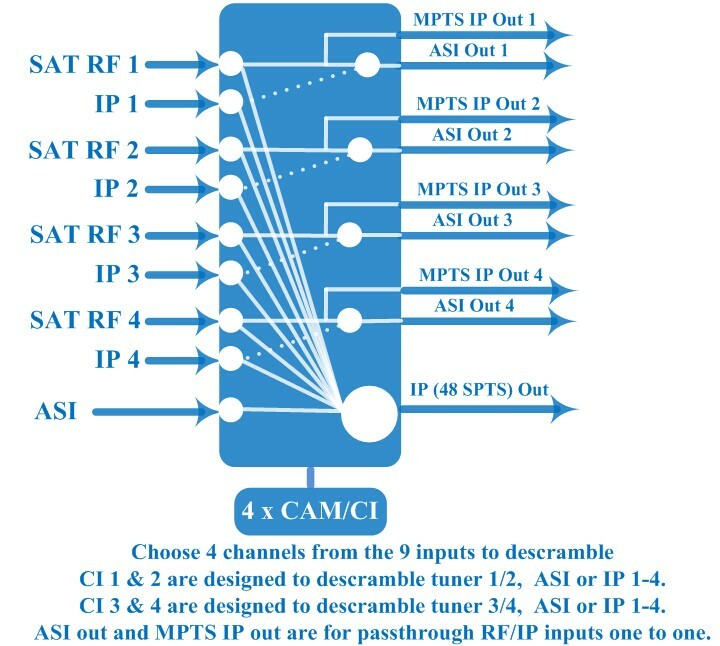 HD Mpeg4 Internet TV Decoder for Paid Channels + 2 AlphaCrypt Pro 7 Channel Prof