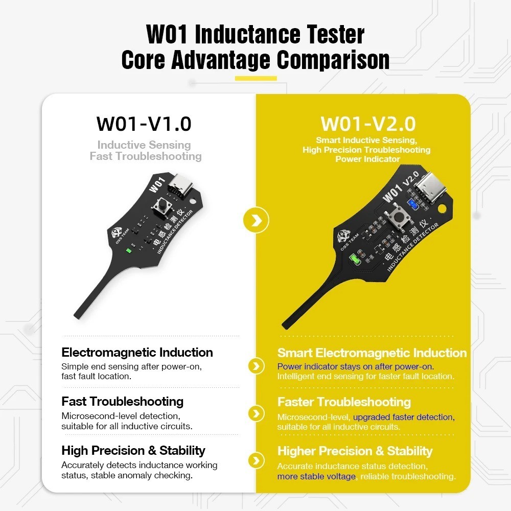 Universal Inductance Tester W01 Inductor Detectors With Compactly Construction ✅