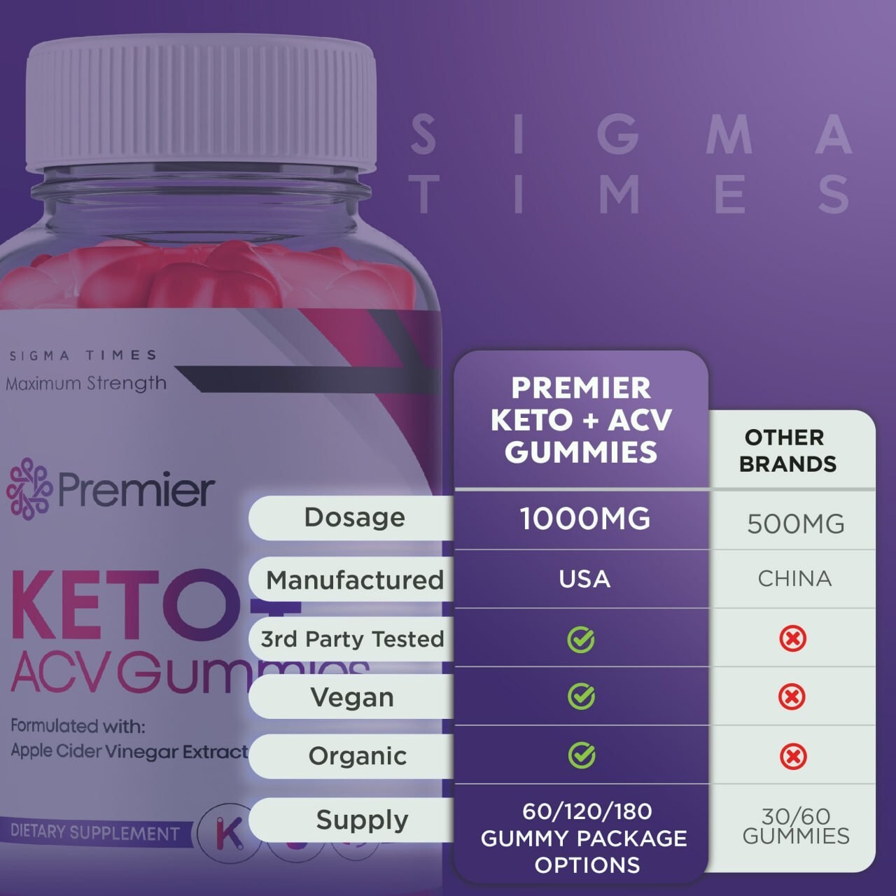 Premier Keto ACV Gummies for Curbing Appetite Cravings and Fat Burning 60ct