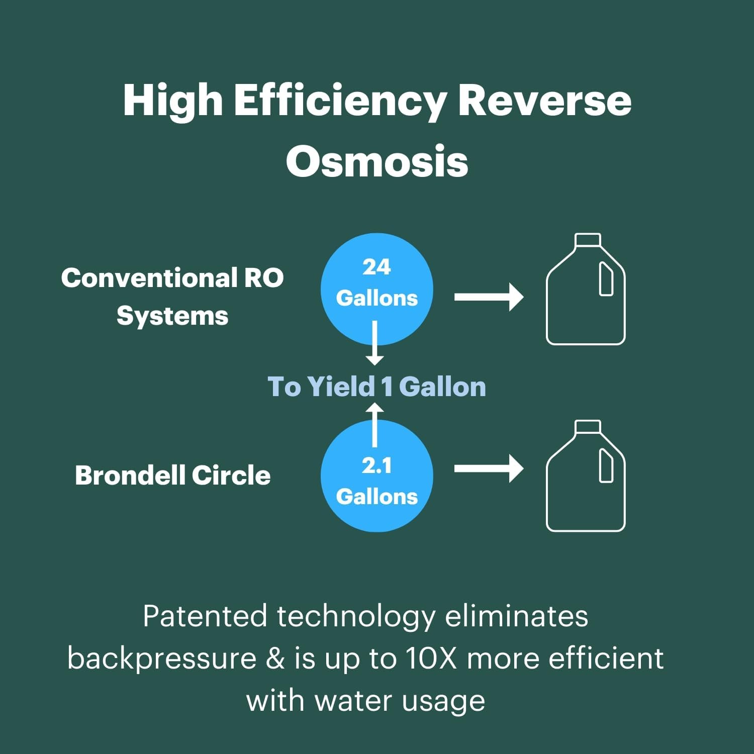 Brondell RF-20 Water Filter Replacement for Circle, Sediment and Carbon Block