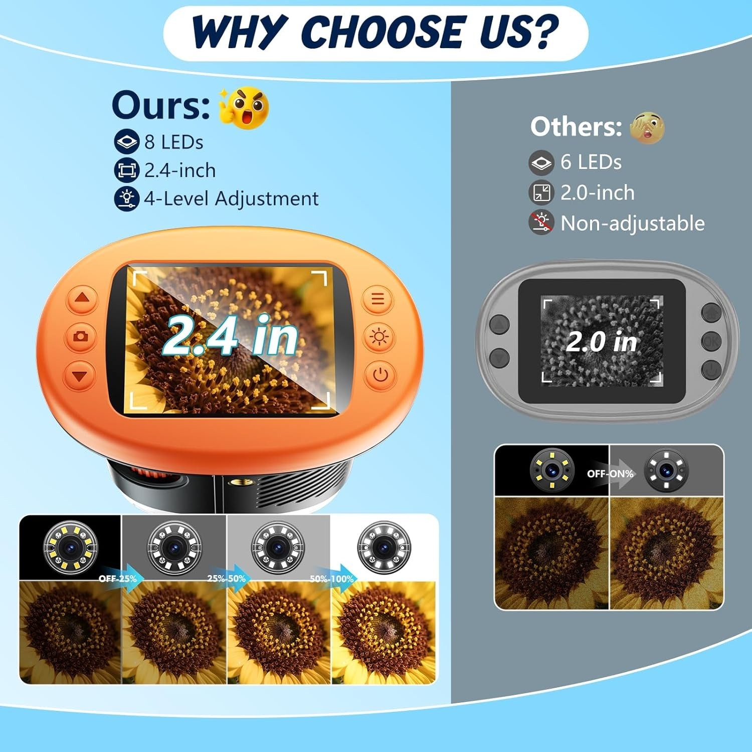 1000X Handheld Microscope for Kids, 4K 2.4" Screen Digital Kids Microscopes w...