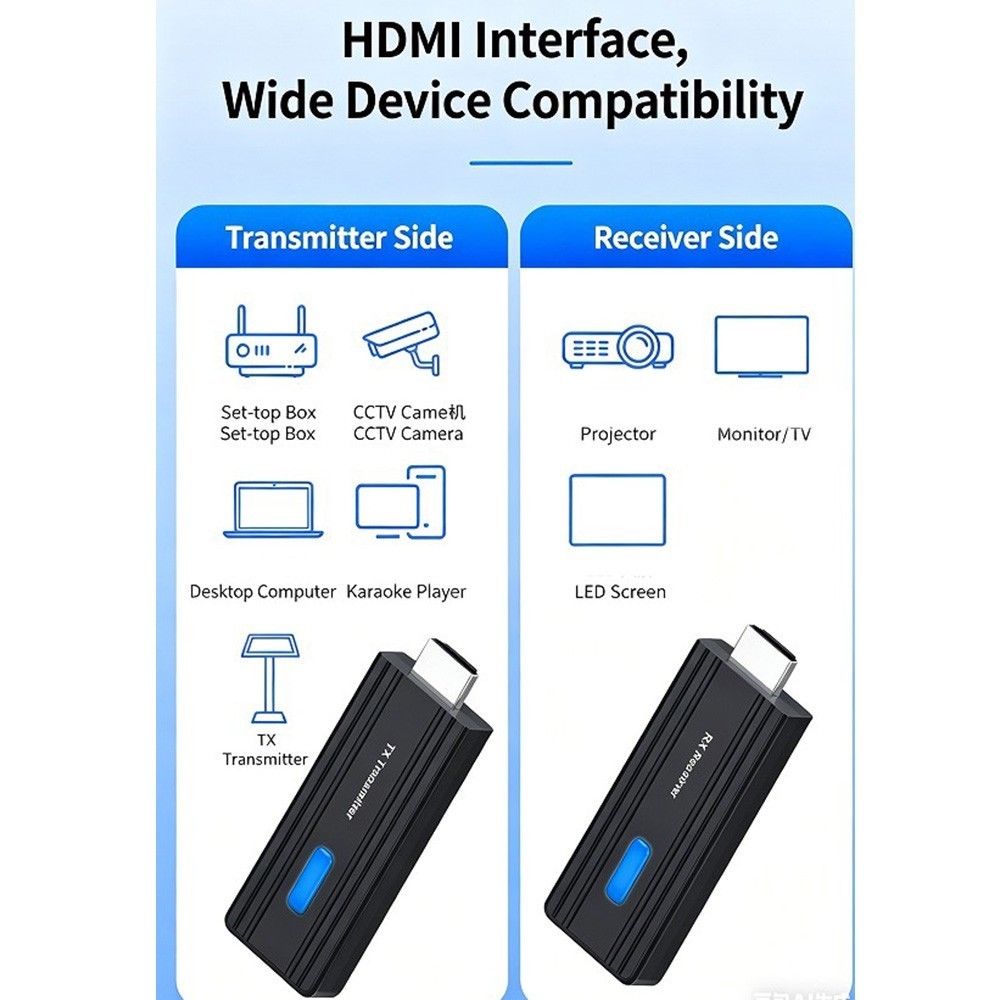 Wireless HDMI Video Extender Transmitter Receiver Wireless Screen Cast Adapter