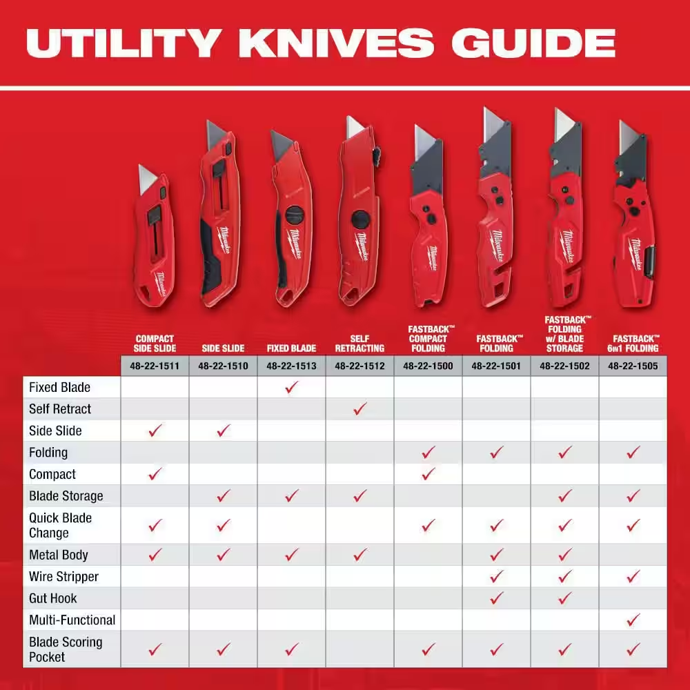 NEW Durable FASTBACK Compact Folding Utility Knife with General Purpose Blade