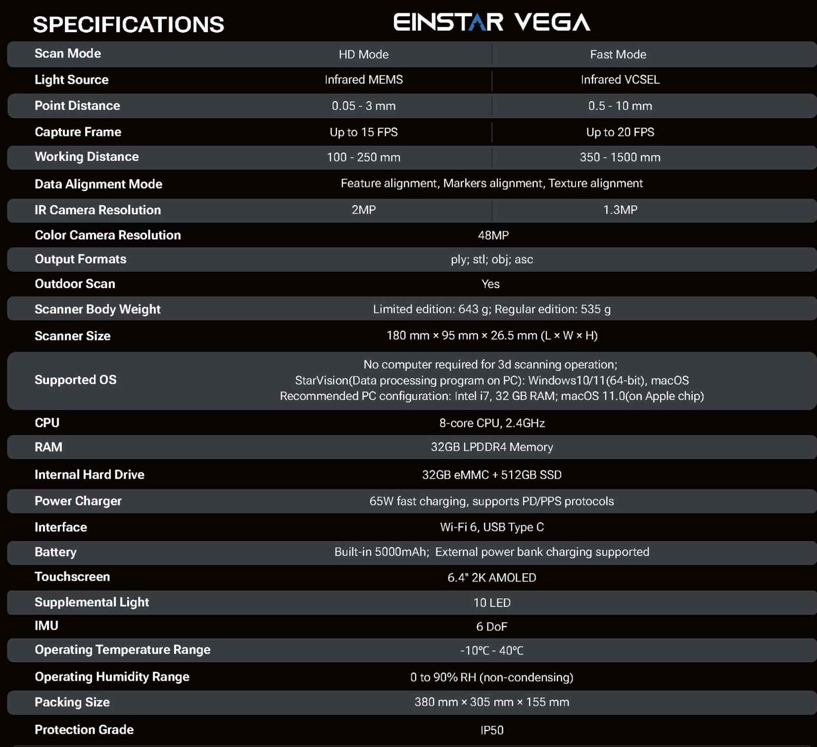 VEGA Handheld 3D Scanner Wireless, Lightweight, Titanium Gray | Easy 3D Capture