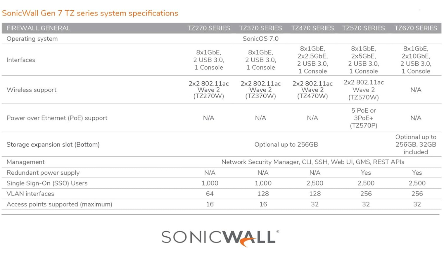 SonicWALL TZ370 WIRELESS-AC Secure Upgrade Plus Advanced Edition 3YR 02-SSC-6835