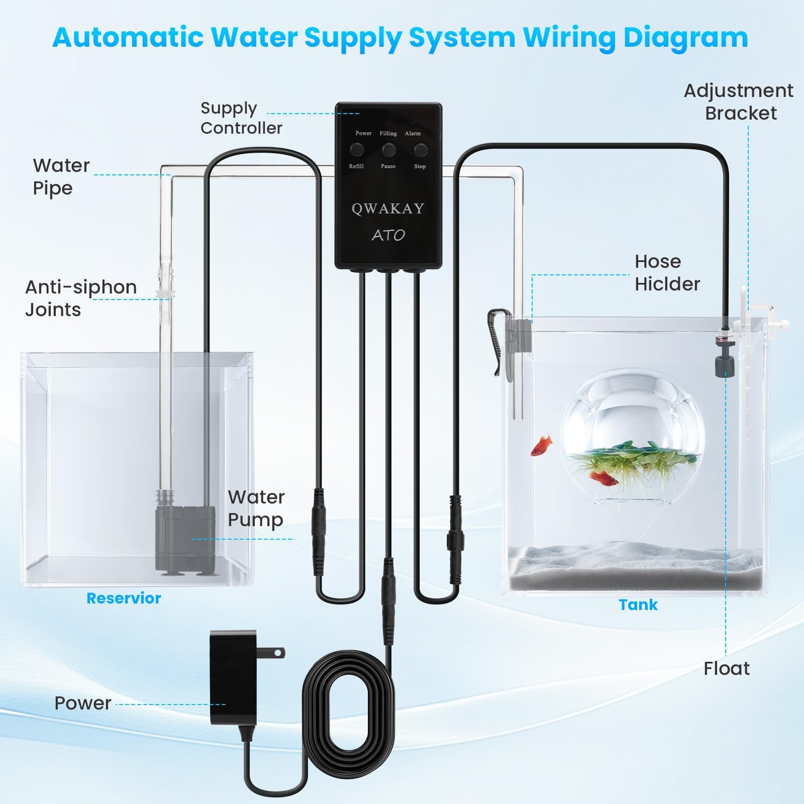 Auto Top Off System Aquarium - Smart Automatic ATO System for Fish Tank - Wat...