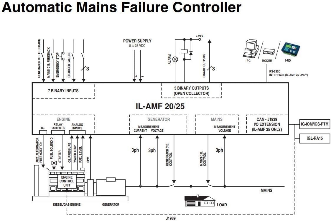 Genset Controller InteliLite NT AMF25 Control Panel for ComAp Gen-Set AMF-25