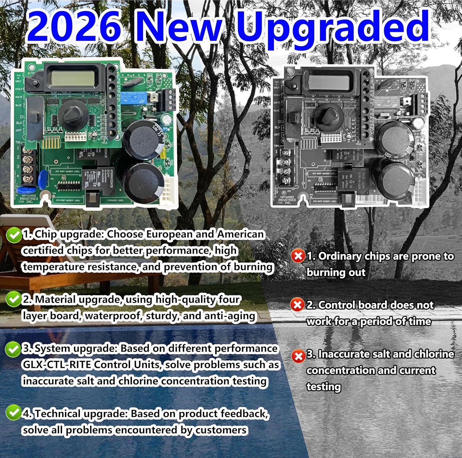 2026 New Upgraded GLX-PCB-RITE Main Circuit Board & GLX-PCB-DSP Display Board，Co