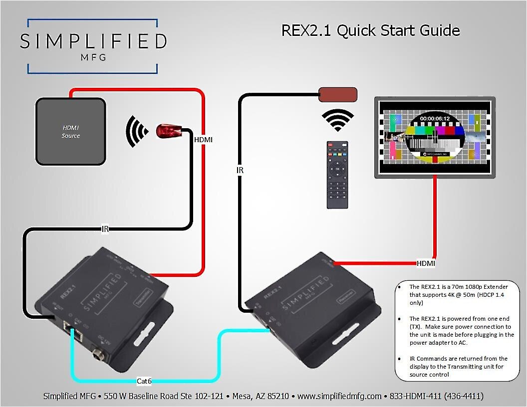 Simplified MFG REX2.1 4K HDMI 2.1 over Category Cable Set