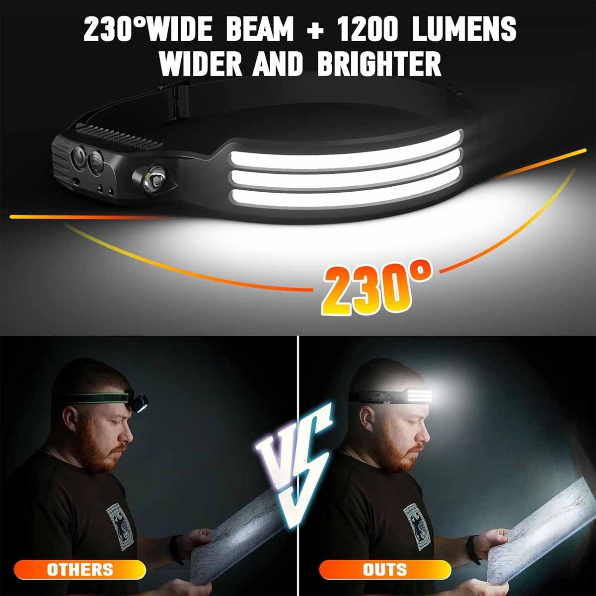 COB LED Rechargeable Headlamp Motion Sensor 230° Waterproof Camping Head Light