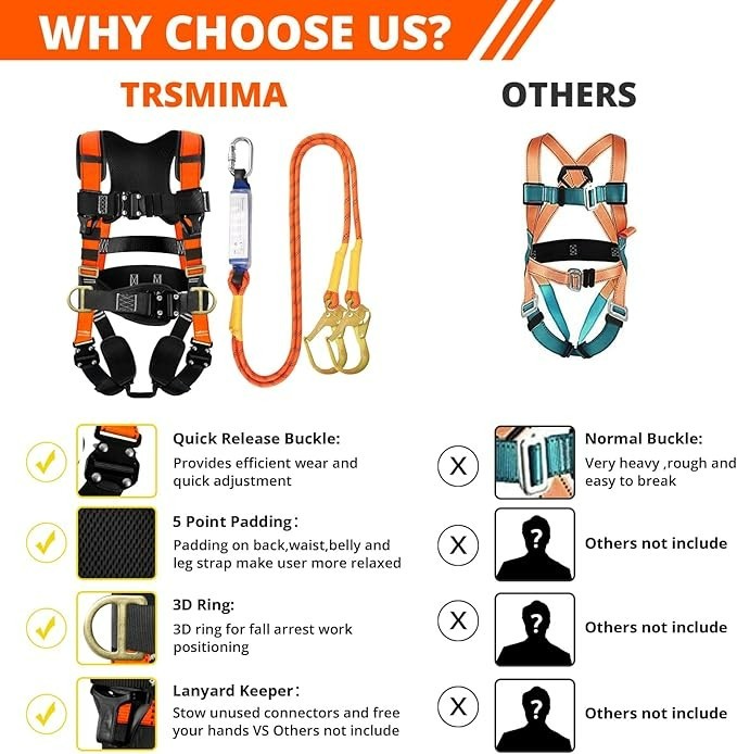 Safety Harness Fall Protection - Roofing Harness Kit Men Full Body Construction