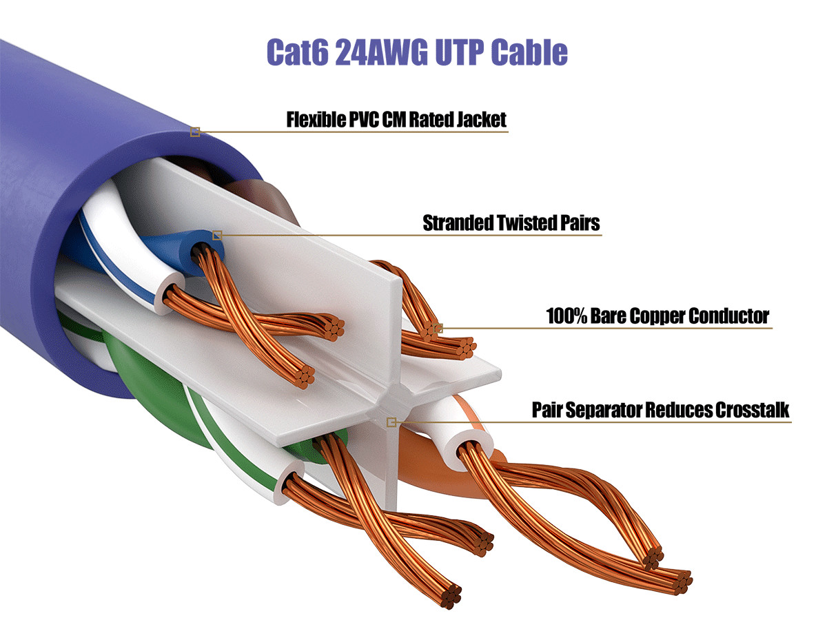 14ft Cat6 Ethernet Patch Cable with Clear Boot, UTP, Pure Bare Copper, Purple
