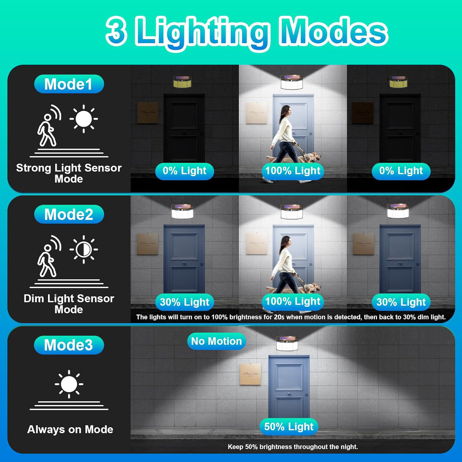 576 LED Solar Power Wall Light PIR Motion Sensor Outdoor Garden Security Lamp