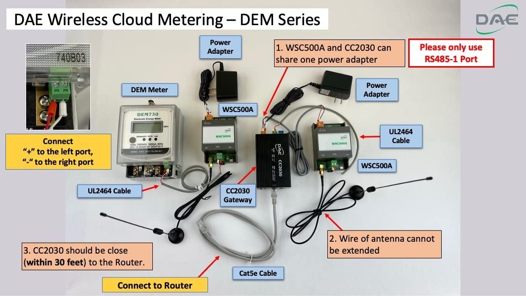 Electric kWh Submeter, 50A, RS485, Internal CT - IoT Ready
