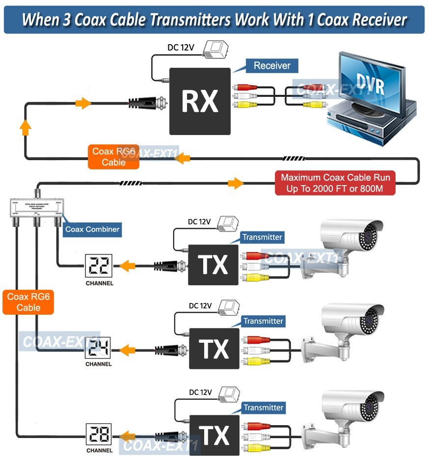 Analog RCA Video Audio Extender Over Coax Cable Max 2000 FT For CCTV Cam DVR