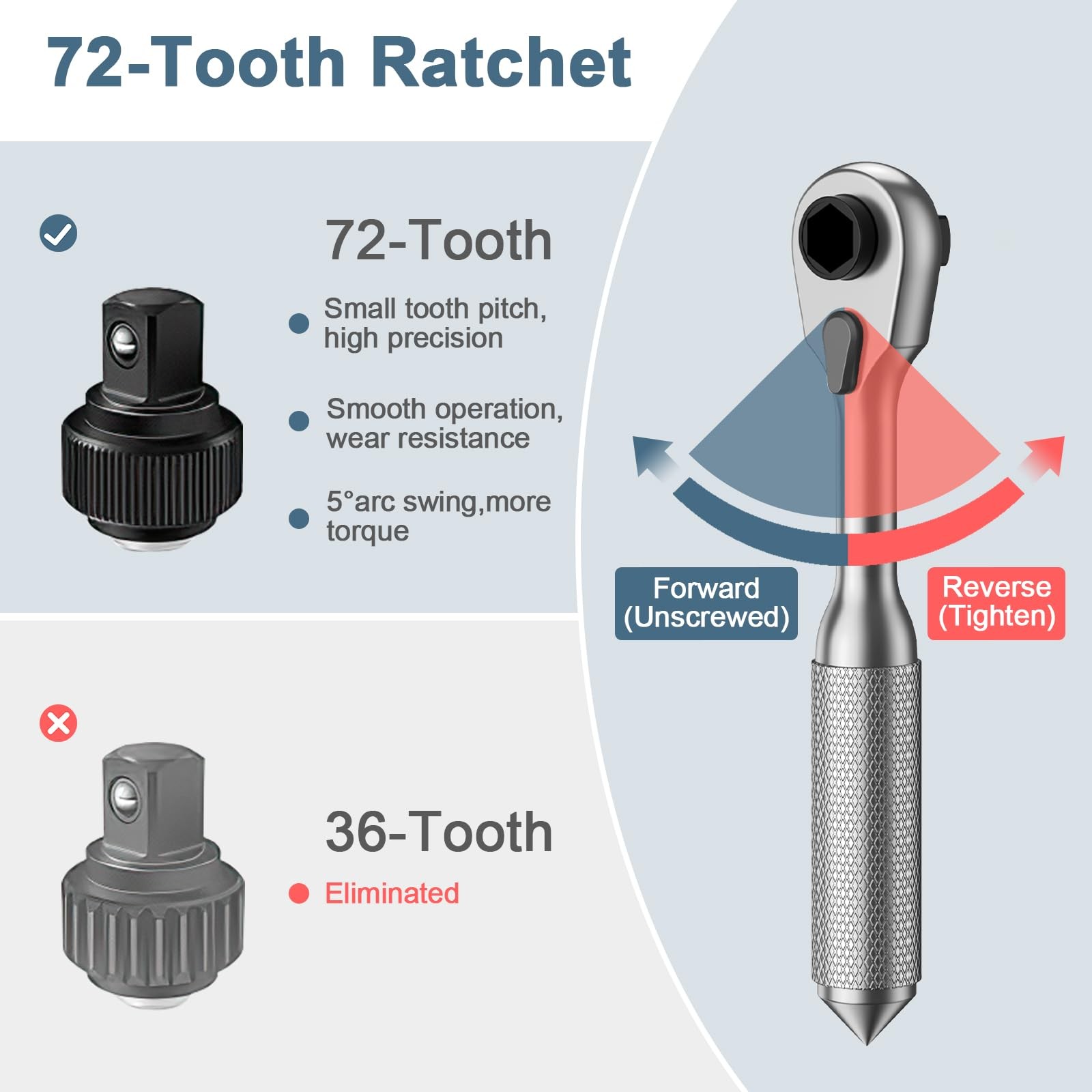 Ratchet Screwdriver Set, 42 in 1 Torque Screwdriver Socket Set, DIY Torque Wr...