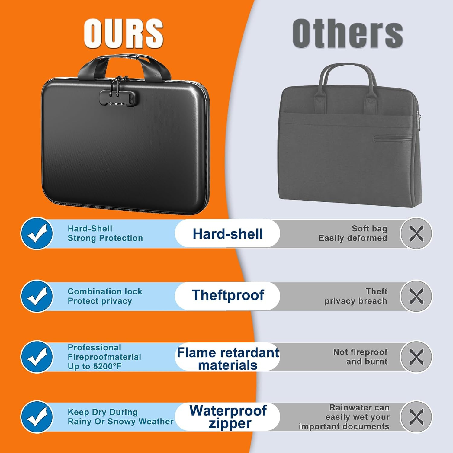 Fireproof Document Organizer with Lock, Rigid EVA File Box with 13-Pocket Accord