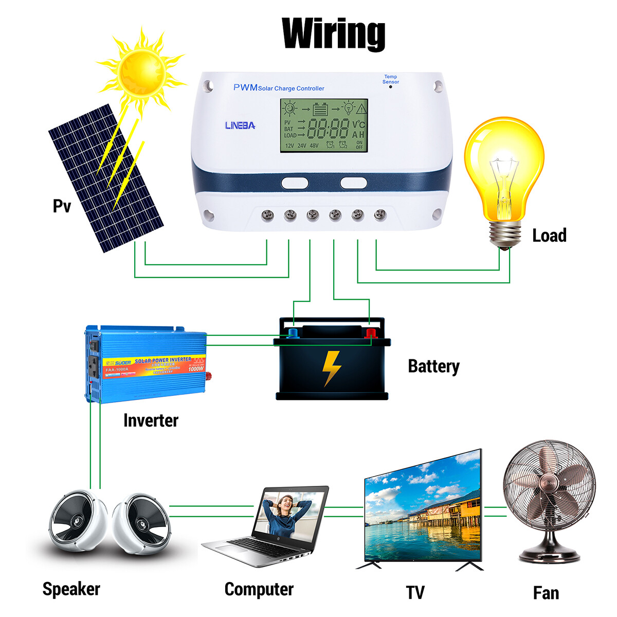 Compact 30A Solar Panel Regulator for Enhanced Battery Life and Efficiency