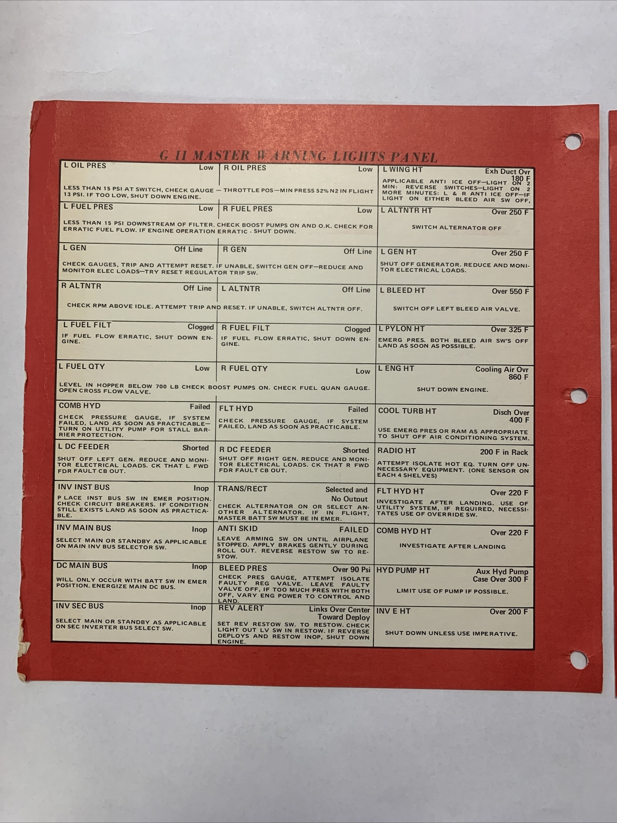 Grumman Gulfstream II Emergency Procedure Checklist & Checklist