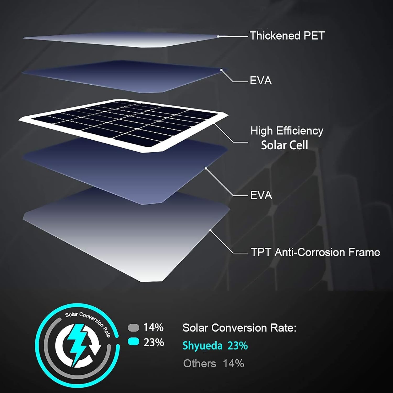 Waterproof Solar Panel for Blink 3rd Gen/XT/XT2 Camera - Quick Charge