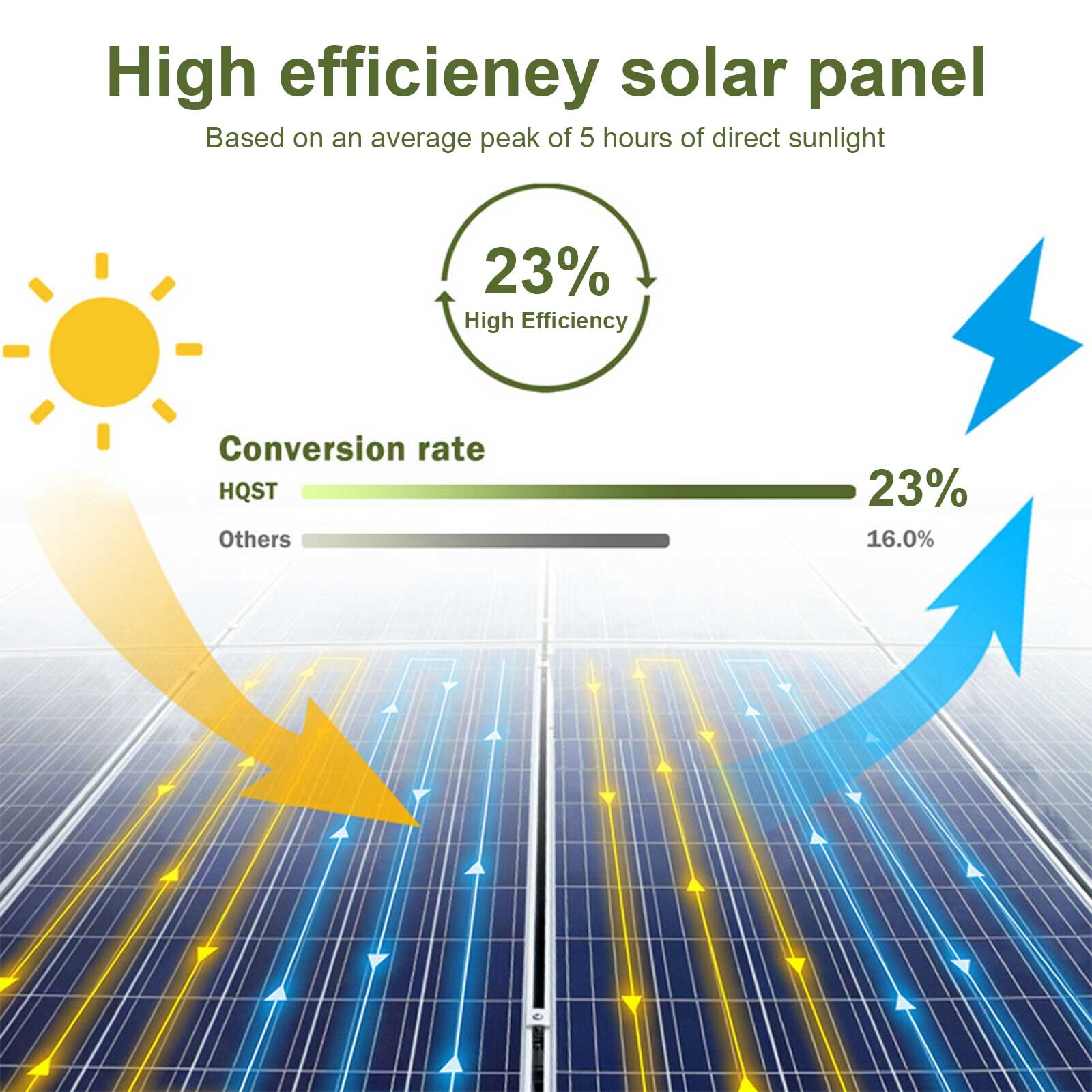 200W 12V Solar Panel High Efficiency Moncrystalline PV Module For RV Boat Home