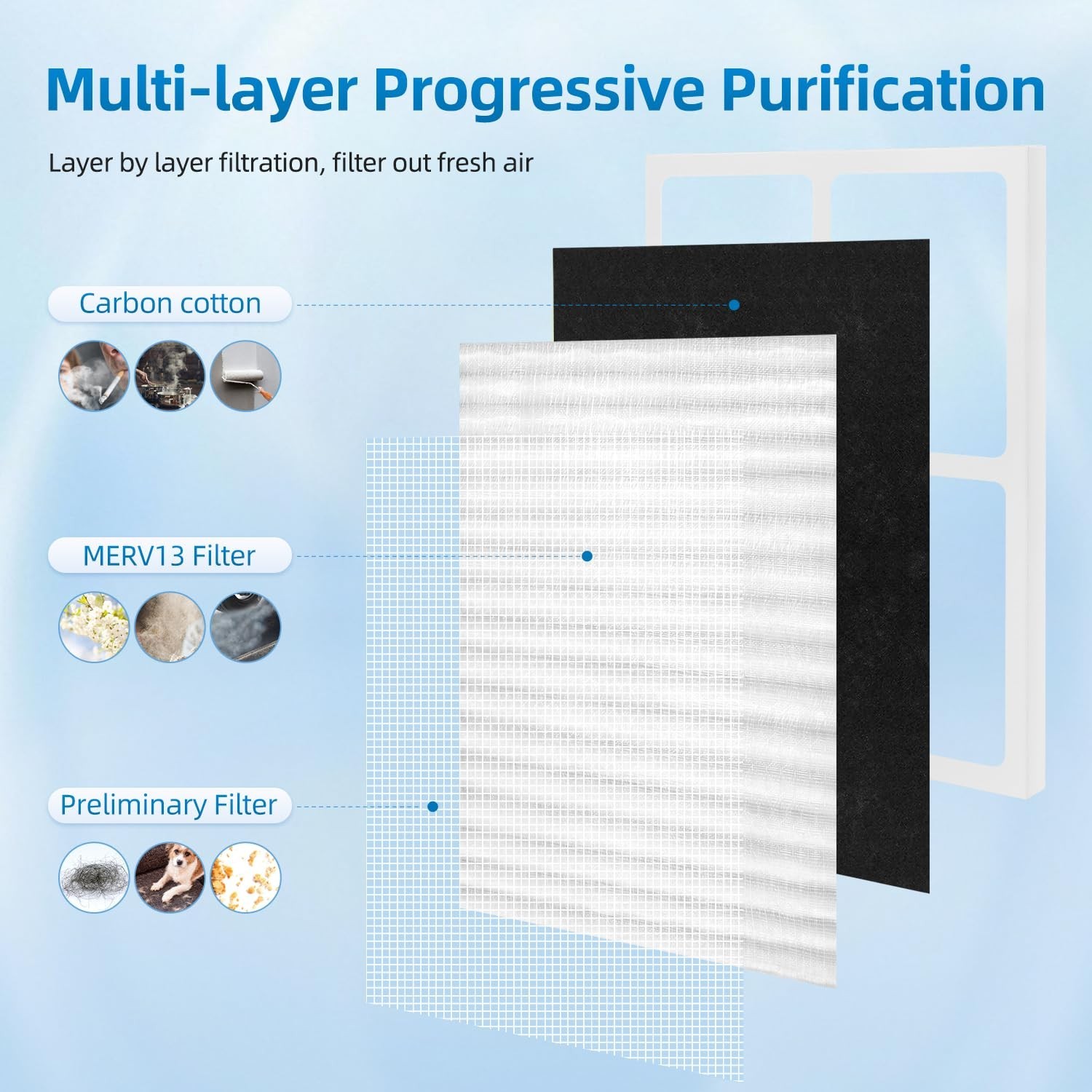 4 Pack 30920 Replacement Filter Compatible with Hunter HEPAtech 30920 fits 30...