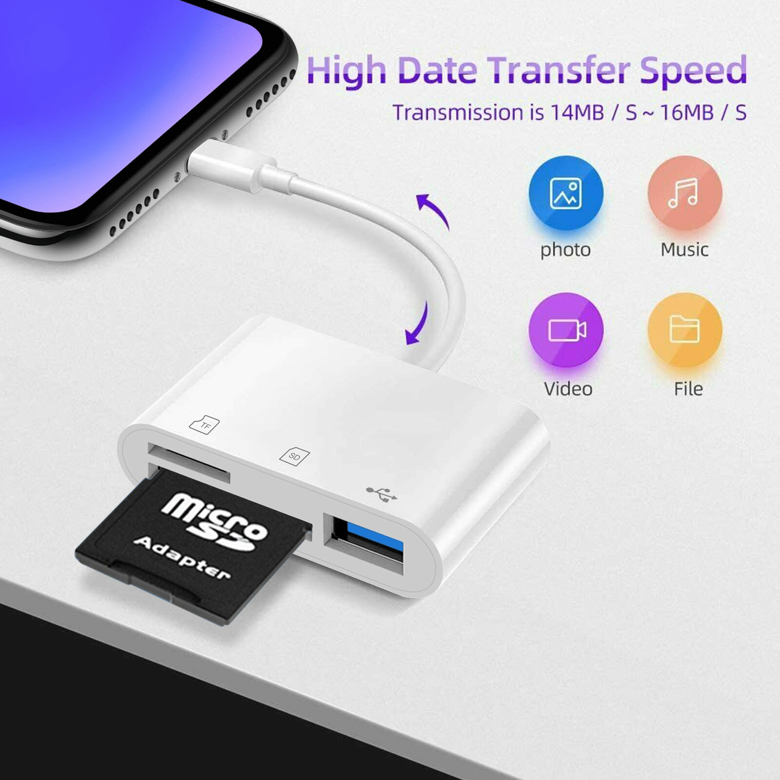 USB C to SD Card Reader Type C Hub Adapter 2TB for MacBook Camera Android Linux