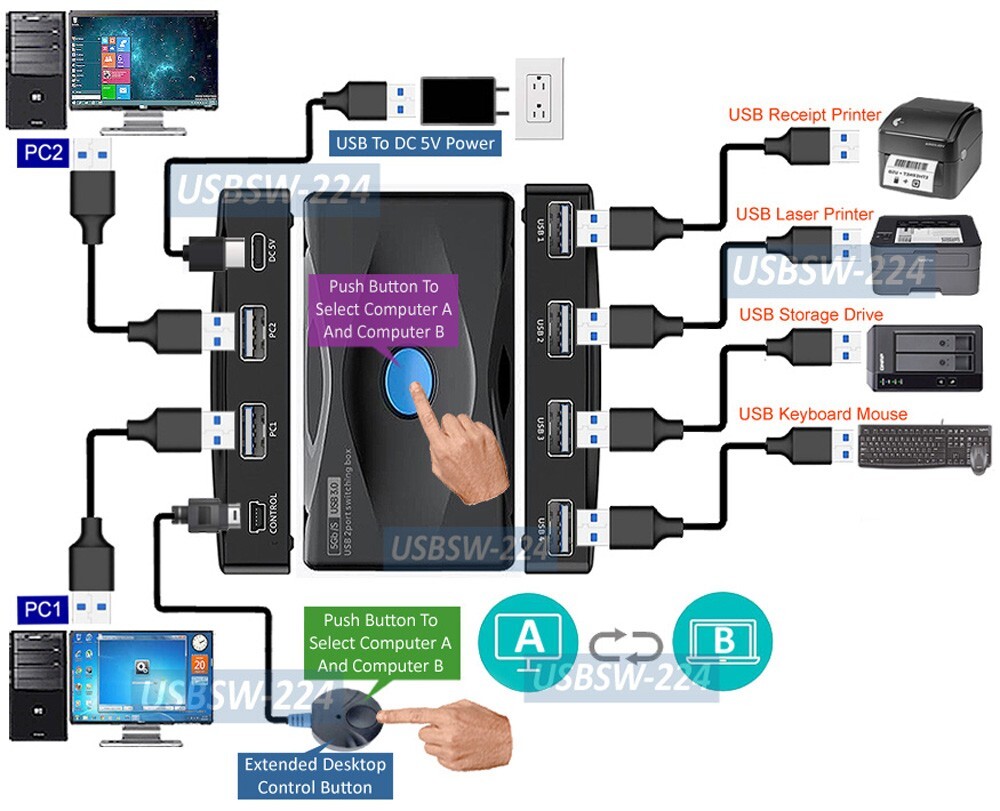 Premium USB 2.0 Switch For 4 USB Device Sharing By 2 Computer