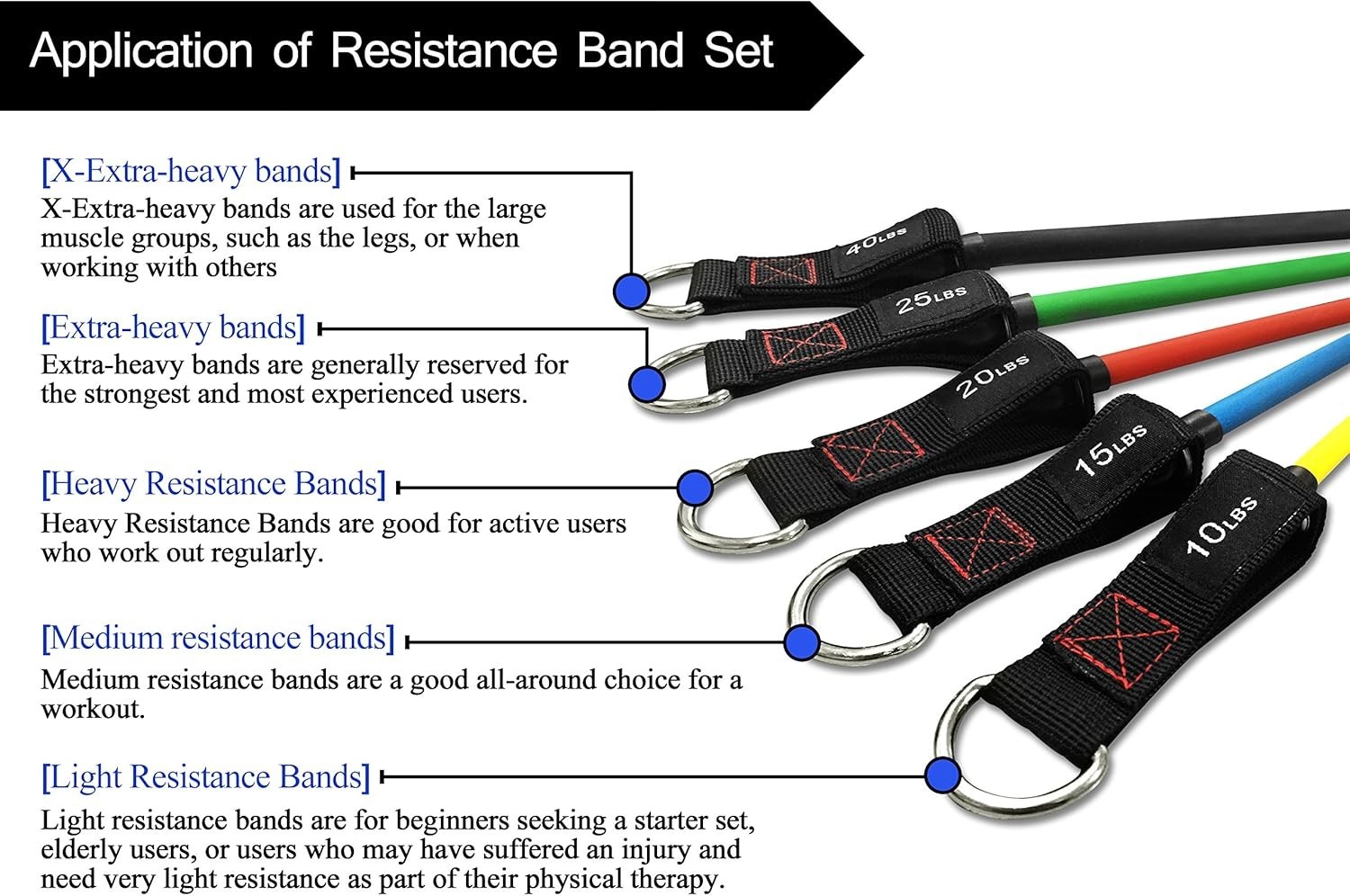 Durable Natural Rubber Resistance Bands – Stackable Workout Bands up to 300 lbs