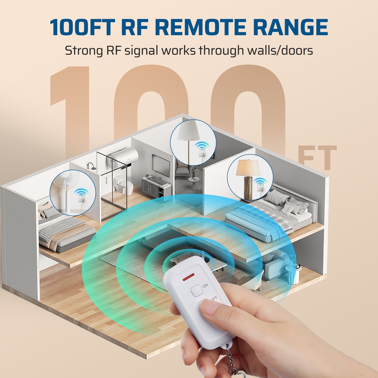 Indoor Remote Control Outlet, Wireless Remote Light Switch,15A/1875W, 100ft RF