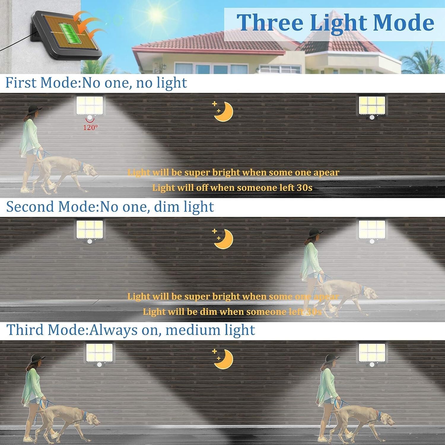 2PCS Solar Wall Light LED Motion Sensor Outdoor Bright Flood Street Lamp 3 Modes