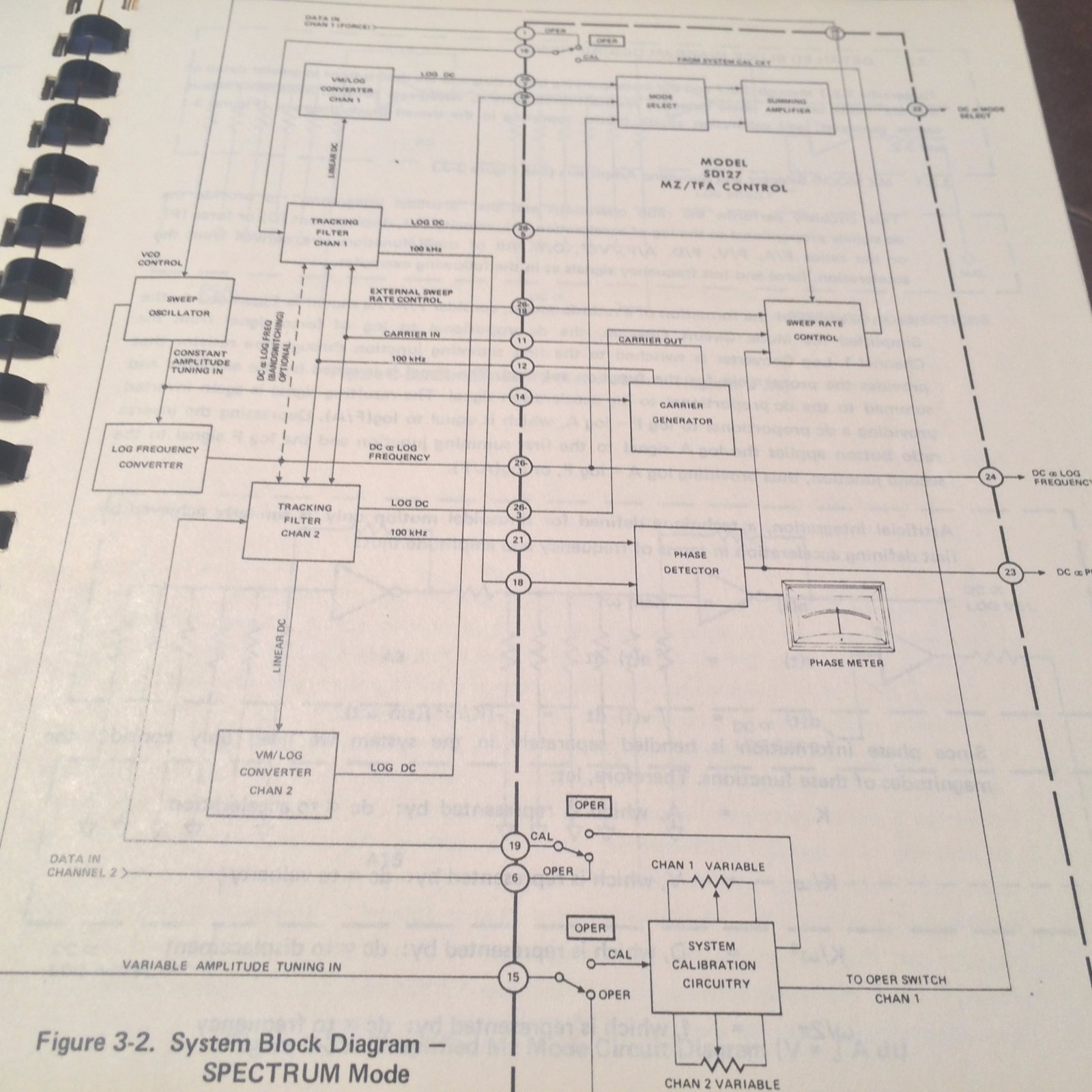 Spectral Dynamics SD127 MZ/TFA Control Service & Ops Manual
