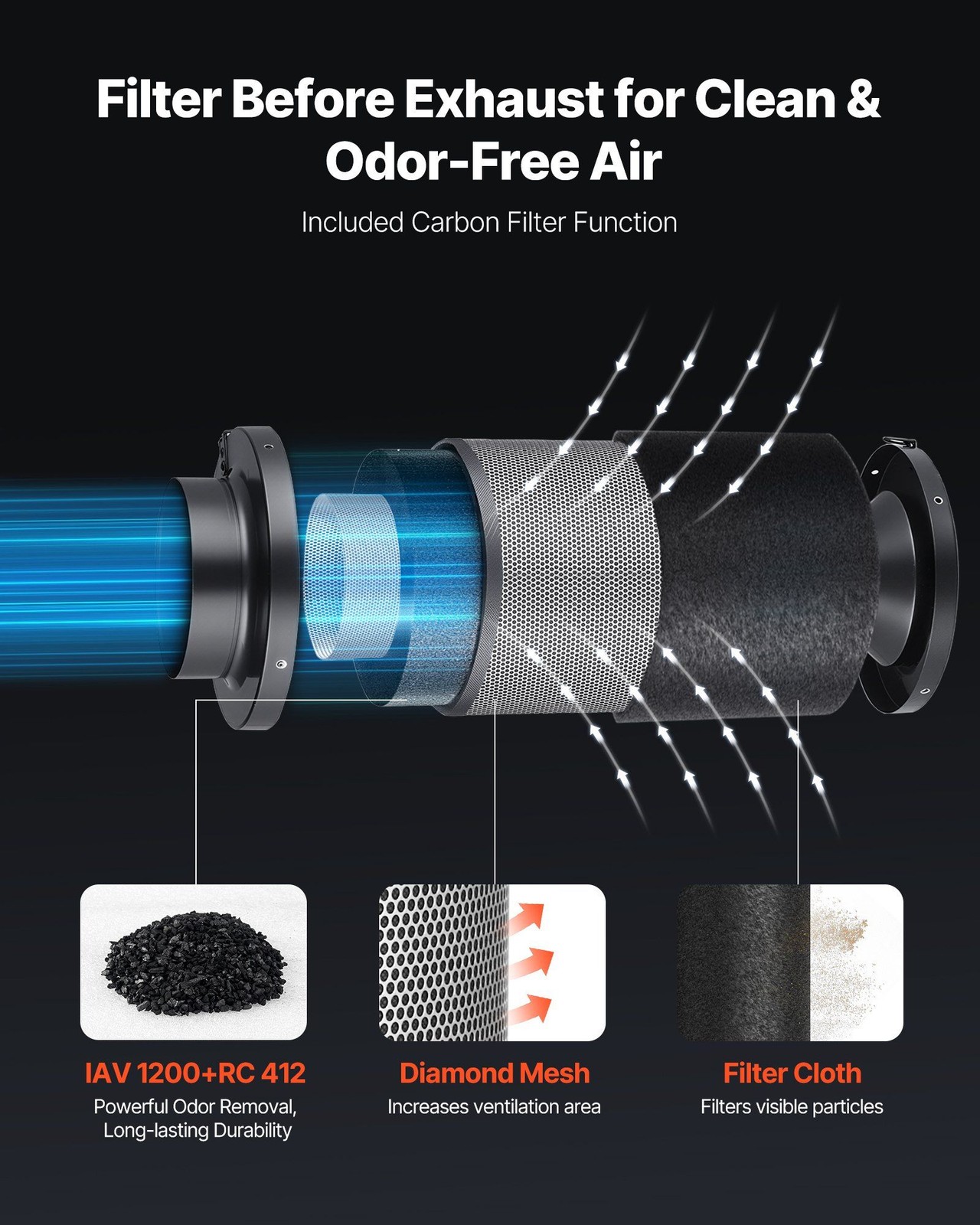 8in Inline Ventilation Fan 180CFM Carbon Filter Kit Speed Adjustable