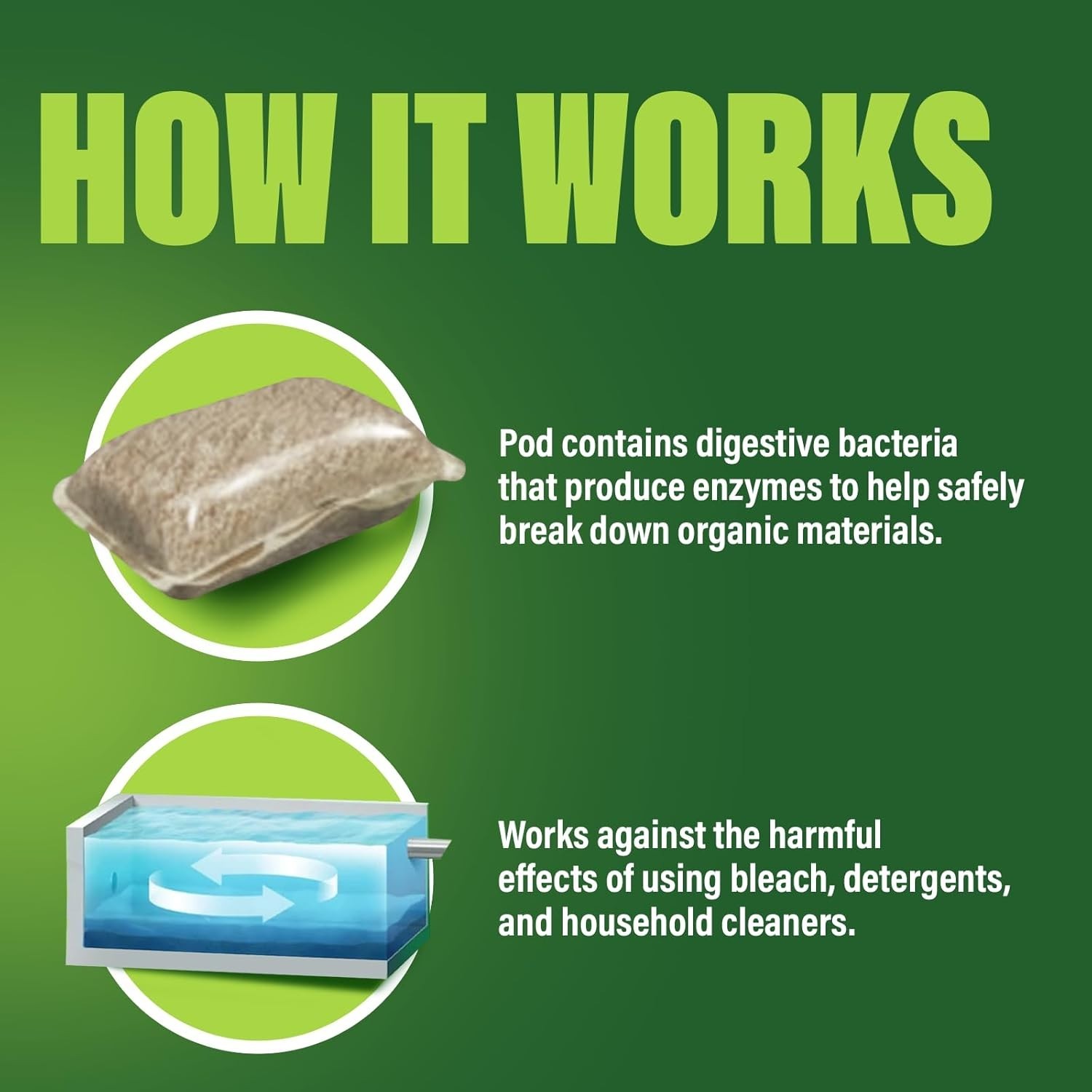 Green Gobbler Septic Tank Treatment Packets, 12 Month Supply - Natural Bacterial