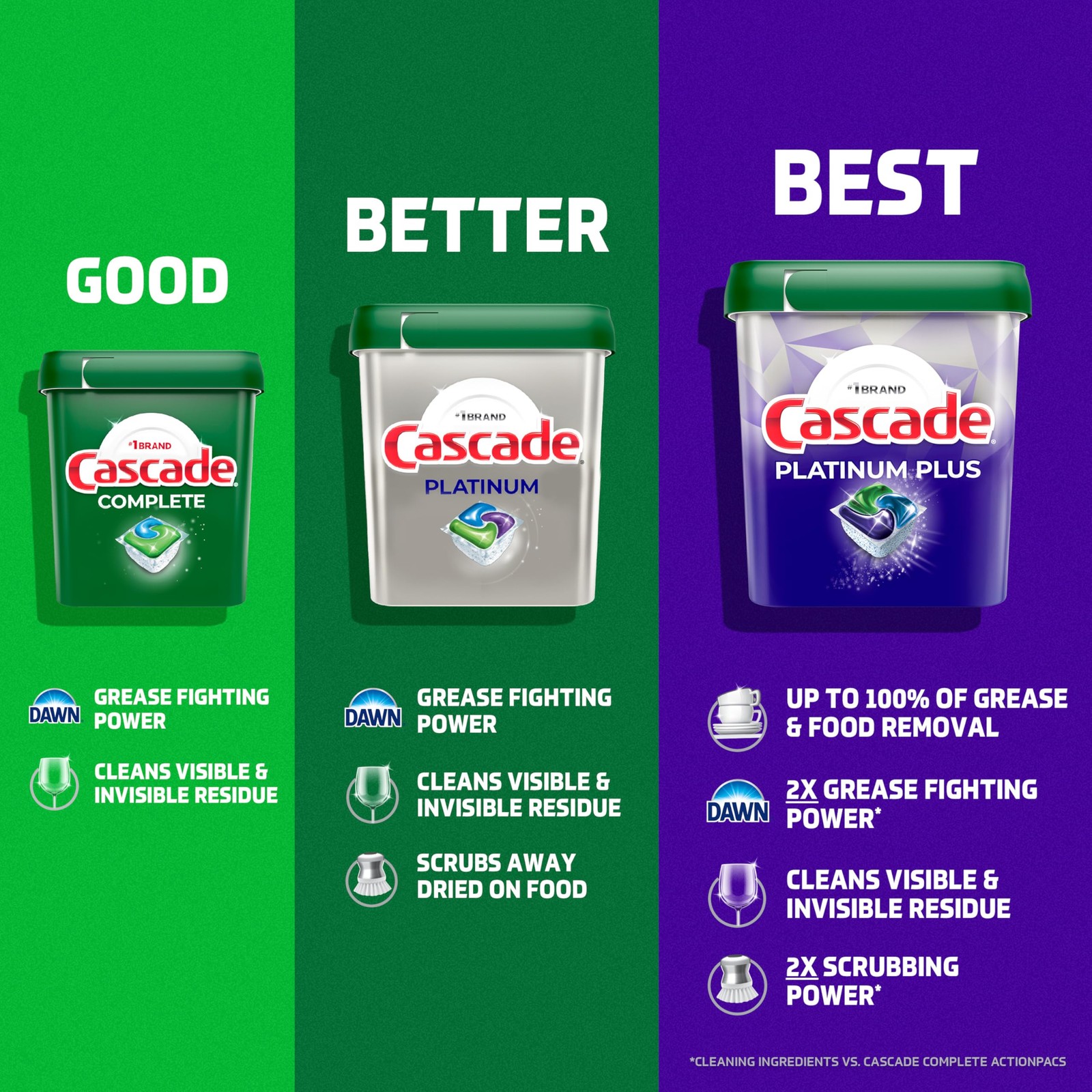 Cascade Platinum Dishwasher Pods, Dishwasher Detergent, Dish Detergent Soap,