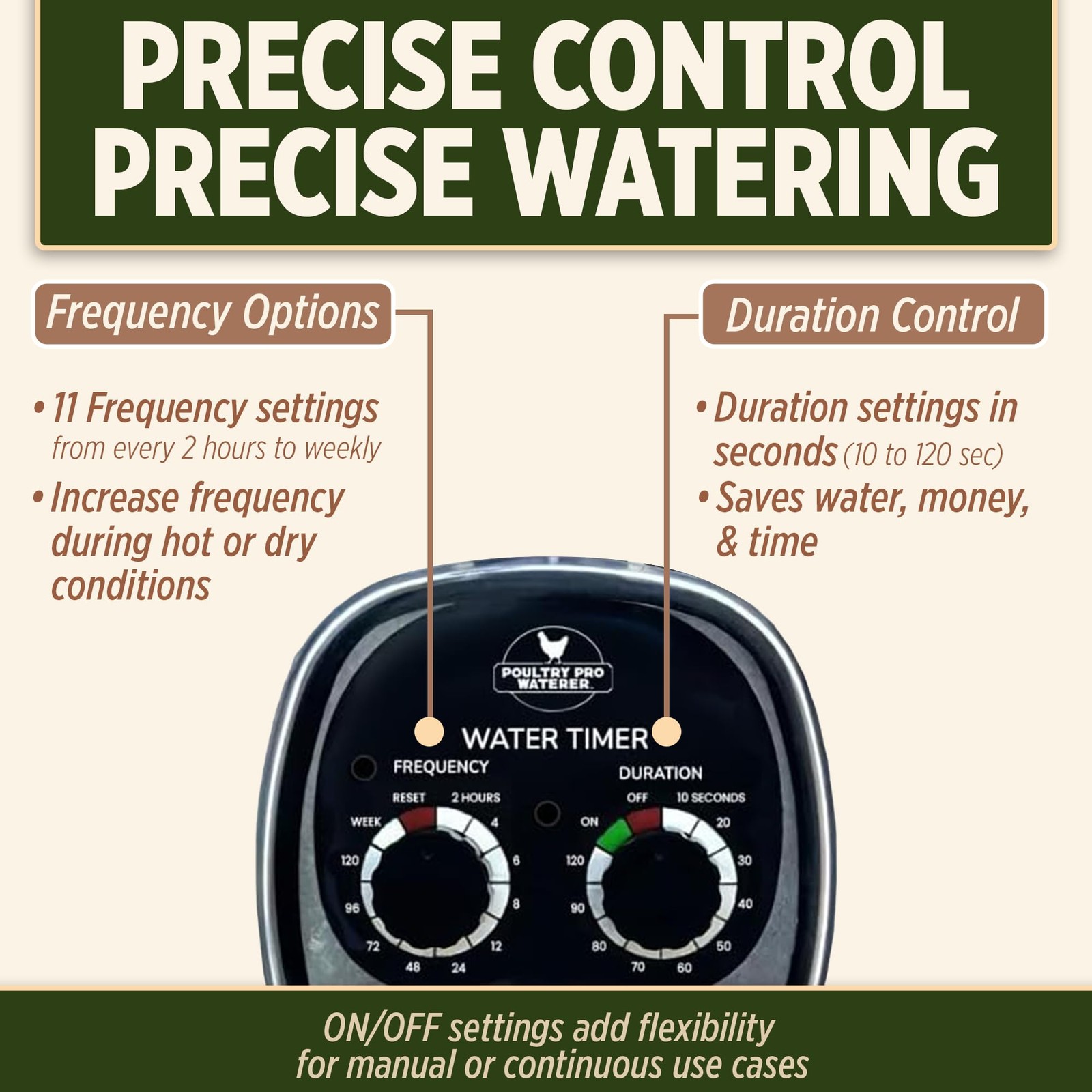 Poultry Pro Water Timer, Customized Electronic Water Timer for Garden Hose wi...