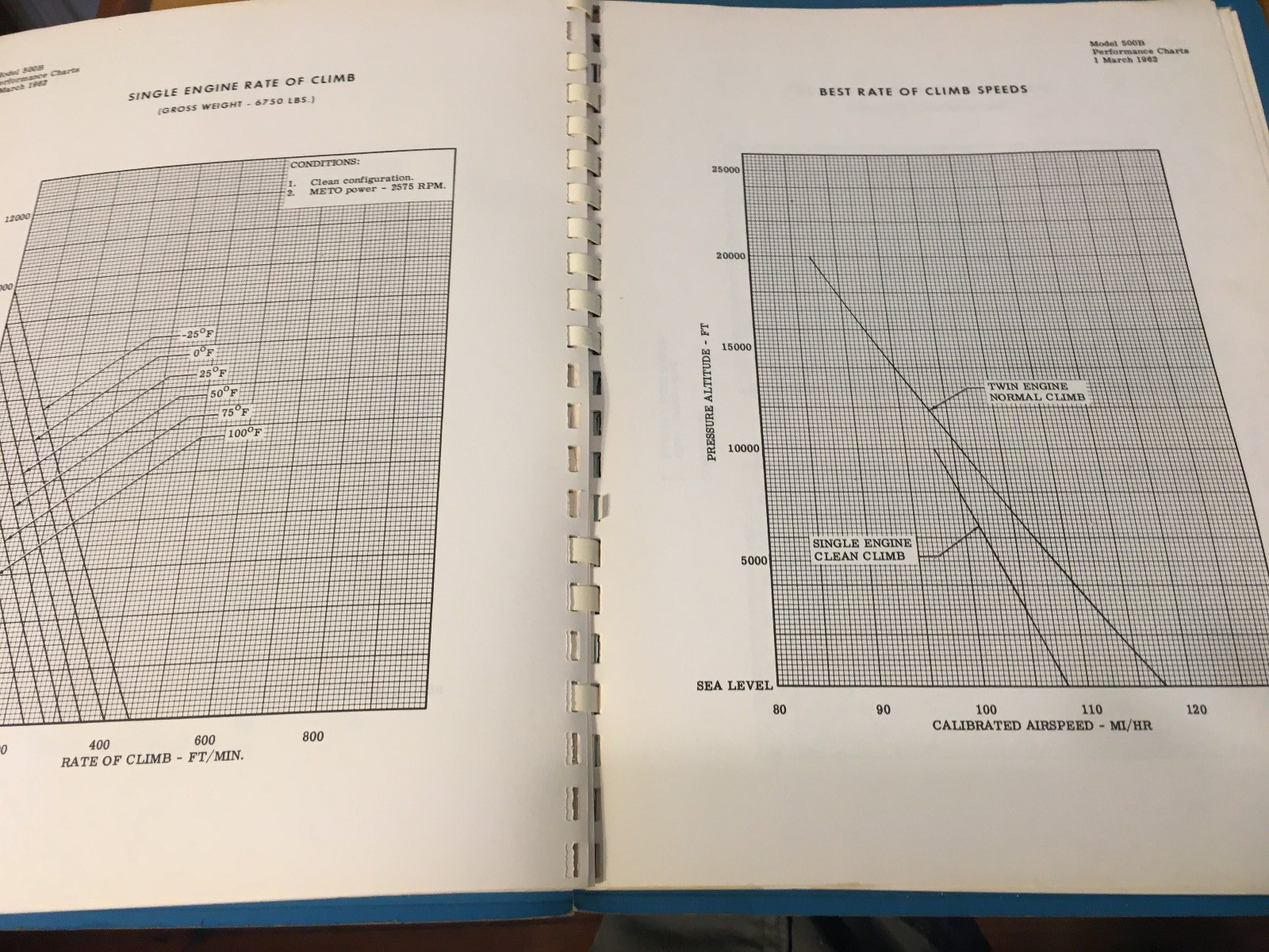 Rockwell Aero Commander 500B Flight Manual